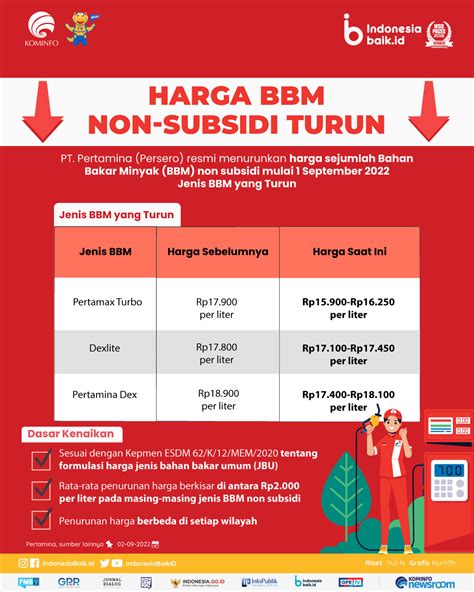 Harga Bbm Non Subsidi Turun Indonesia Baik