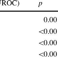 PDF Estimation Of Stature And Sex From Sternal Lengths An Autopsy Study