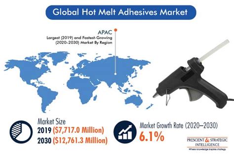 Hot Melt Adhesives Market Growth Forecast Report