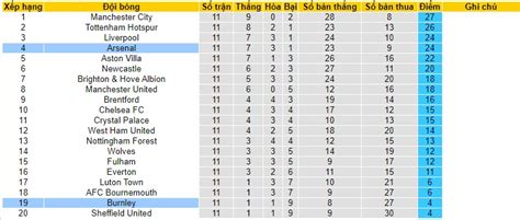 Nh N Nh Soi K O Arsenal Vs Burnley H Ng Y