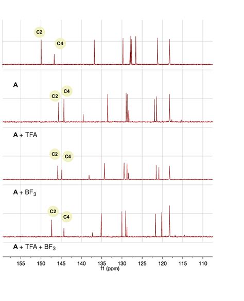 14. 13 C NMR of A with trifluoroacetic acid and/or BF3 additive in ...