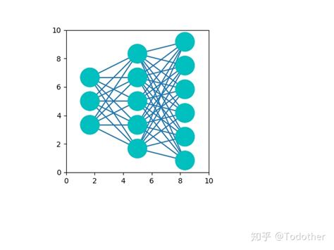 Plt Python 画直线python之matplotlib画图教程2合参君的博客 Csdn博客