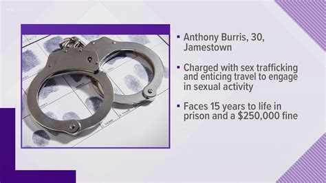 Jamestown Man Indicted On Sex Trafficking Charges Wgrz