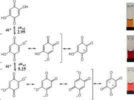 Determination Of Proton Dissociation Constants PKa Of Hydroxyl Groups