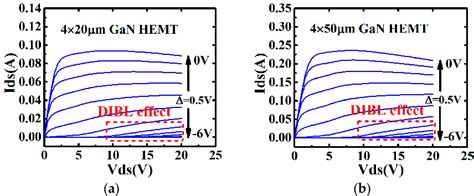 Pdf An Improved Large Signal Model For M Algan Gan High Electron