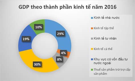 ly thuyet bai  thuc hien nen kinh te nhieu thanh phan va tang cuong