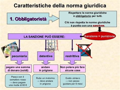 La Norma Giuridica