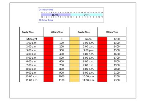 Free Printable Military Time Chart Conversion 24 Hours Minutes