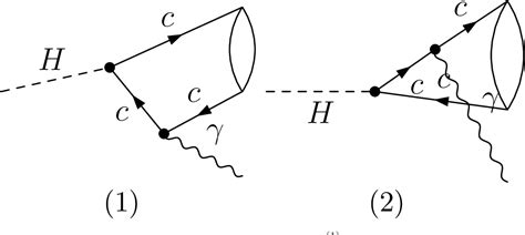 Figure From Probing The Charm Higgsyukawa Coupling Via Higgs Boson