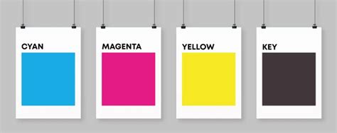 The CMYK Colour Model: An In-Depth Look - Inkbot Design