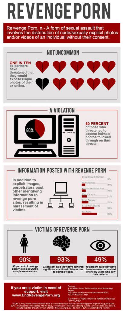 What Is Revenge Porn And Why Is It So Dangerous