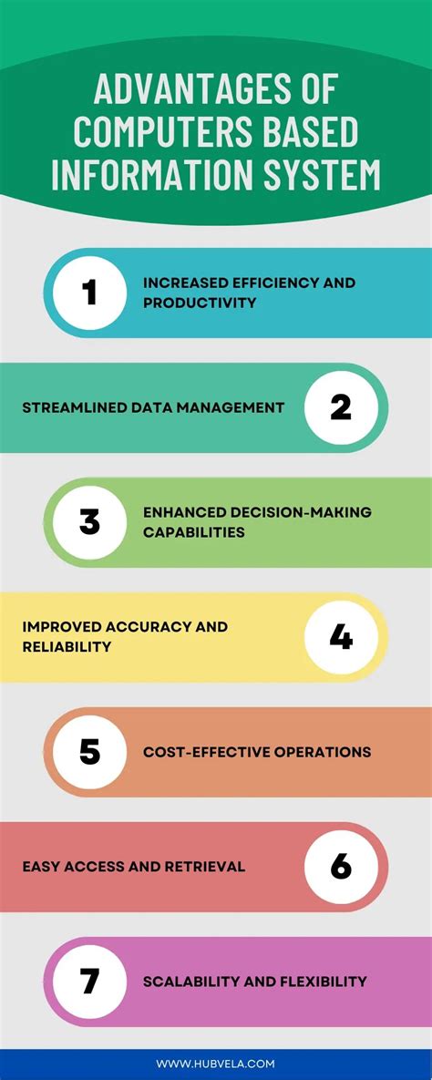 Advantages And Disadvantages Of Computers Based Information System