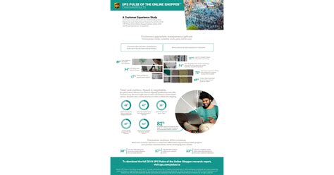 New UPS® Study Reveals Canadian Online Shopping Habits