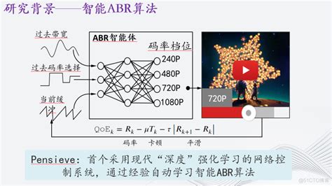 自适应流媒体智能传输优化研究livevideostack的技术博客51cto博客