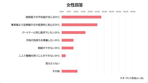 事実婚の選択はあり・・？ 中高年の事実婚に関する意識とは あり・なしの理由についても徹底調査！ 婚活コラム 中高年40代・50代