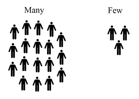 Few - definition and meaning with pictures | Picture Dictionary & Books