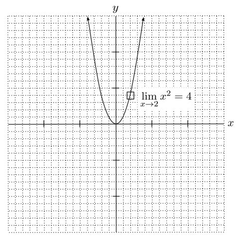 evaluating limits justin skycak