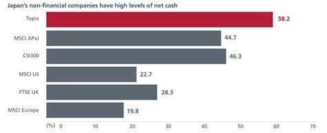 Japan Dynamic Fund | Eastspring Investments