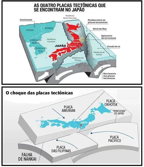 Observe a imagem e responda: a) Que placas tectônicas ficam sobr o ...