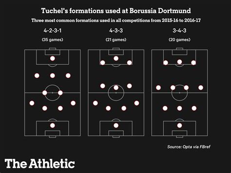 Tuchel at Bayern Munich: What to expect, who benefits and his tactics ...