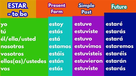 Mastering the Estar Conjugation: A Comprehensive Guide - ARNews Journal