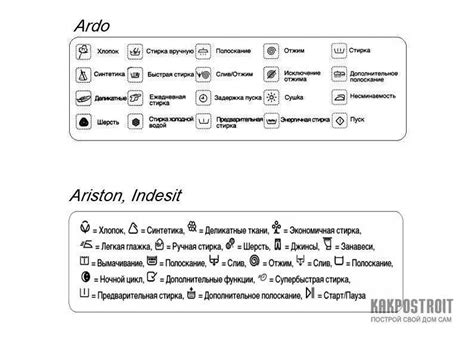 Обозначения на стиральной машине Электролюкс: как выглядят и что ...