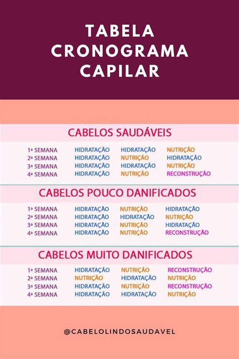 Qual A Ordem Do Cronograma Capilar - Tabela de Cronograma Capilar | Cronograma capilar, Cabelos saudaveis ...