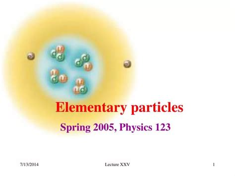 Ppt Elementary Particles Powerpoint Presentation Free Download Id