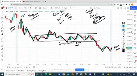 Bank Nifty Prediction For Tomorrow 04 Oct 2022 Bank Nifty Daily