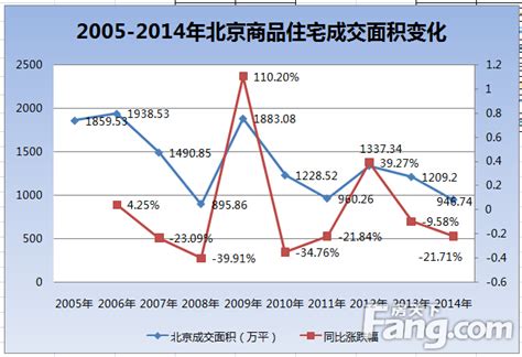 北上广深房价永远上涨？10年房价走势图告诉你房产资讯 广州房天下