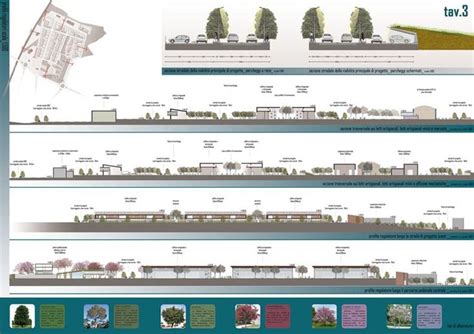 Piano Particolareggiato Dei Piani Regolatori Consortili Relativi Ad Un