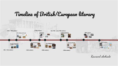 British European Literary Movements And Periods By Rawand Shehadeh On Prezi