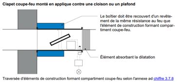 Fiche Technique 4 3 Clapets Coupe Feu Pour Les Installateurs