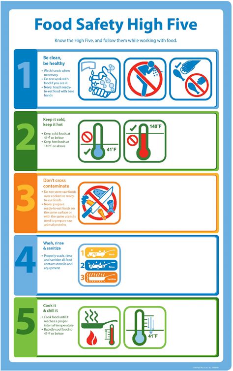 Chart Ideas Kitchen Safety Safety Posters Food Safety And Sanitation