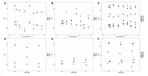 δ 2 H Of Amino Acids In Escherichia Coli Mg1655 Chemostat Cultures