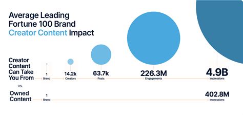 The State of Creator Marketing Report: Trends and Trajectory 2024-2025