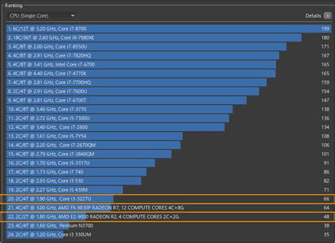 AMD E2-9000（内蔵：Radeon R2 グラフィックス）の性能比較