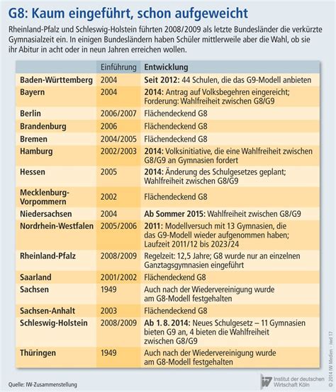 G8 oder G9? - iwd.de