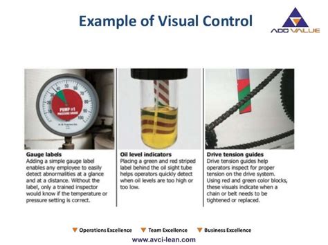 The 4 Phases To Visual Management Addvalue Nilesh Arora