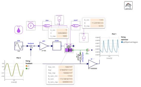 aircraft hydraulic actuator system design  optimization