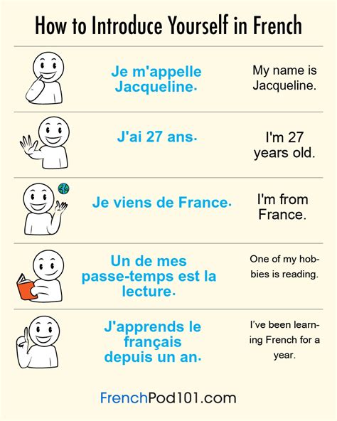 How To Introduce Yourself In French A Good Place To Start Learning French