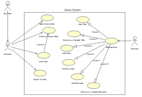 Diagrama De Casos De Uso Sistema De Control De Un Centro Med