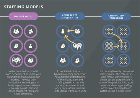 Operationally Efficient Nurse Staffing Models Sendero Consulting