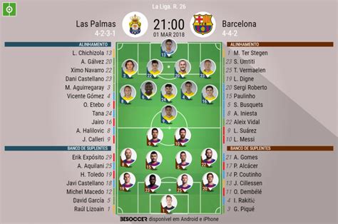 Escalações De Las Palmas X Barcelona - Las Palmas-Barcelona: Escalações confirmadas