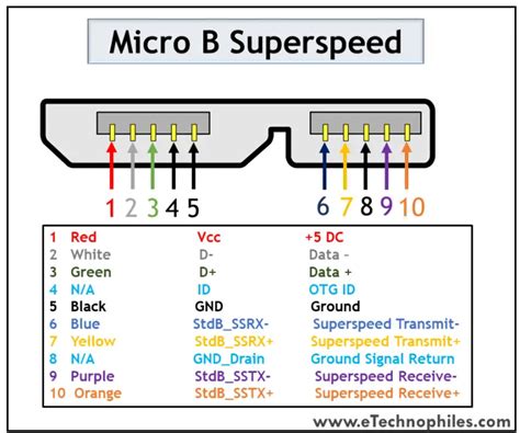 10 USB Pinout Explained- USB A, B, C(Male and Female)
