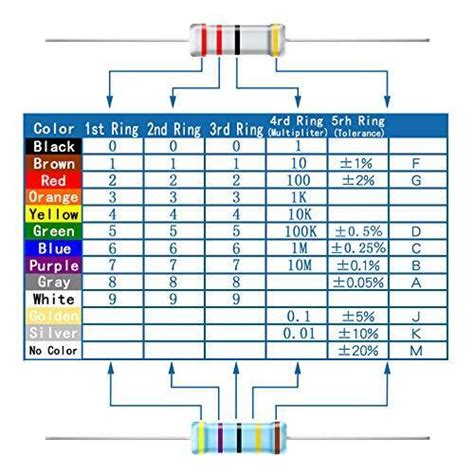 Kit De Resistencias 2W 1 40 Valores 200 Piezas 1 Ohm 1M Ohm