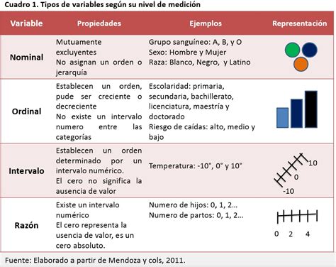 Ejemplos De Variables De Intervalo En Estadística