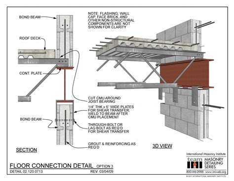 Hybrid Steel Archives International Masonry Institute