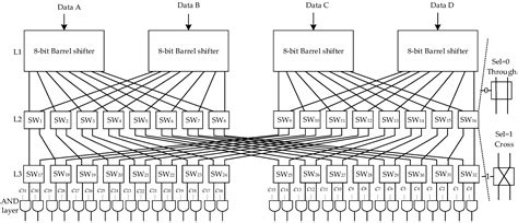 Electronics Free Full Text A High Flexible Shift Transformation