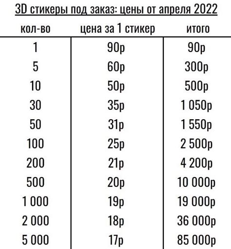 Изготовление 3д наклеек на заказ